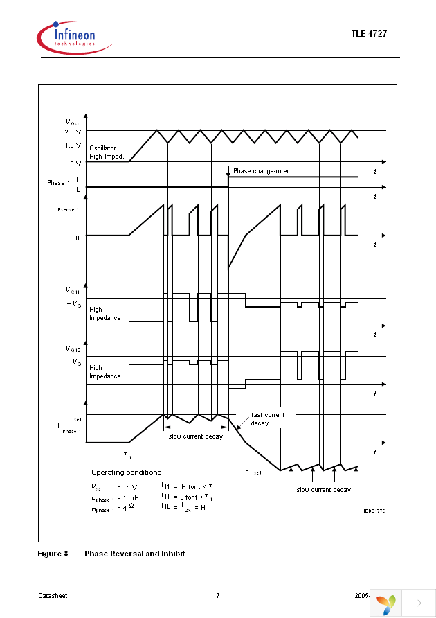 TLE4727 Page 17