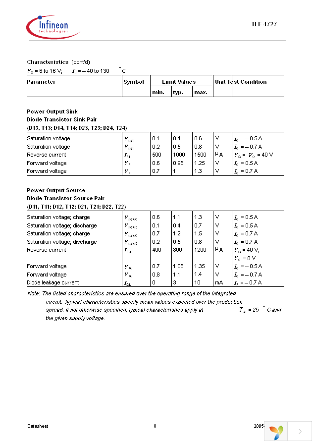 TLE4727 Page 8