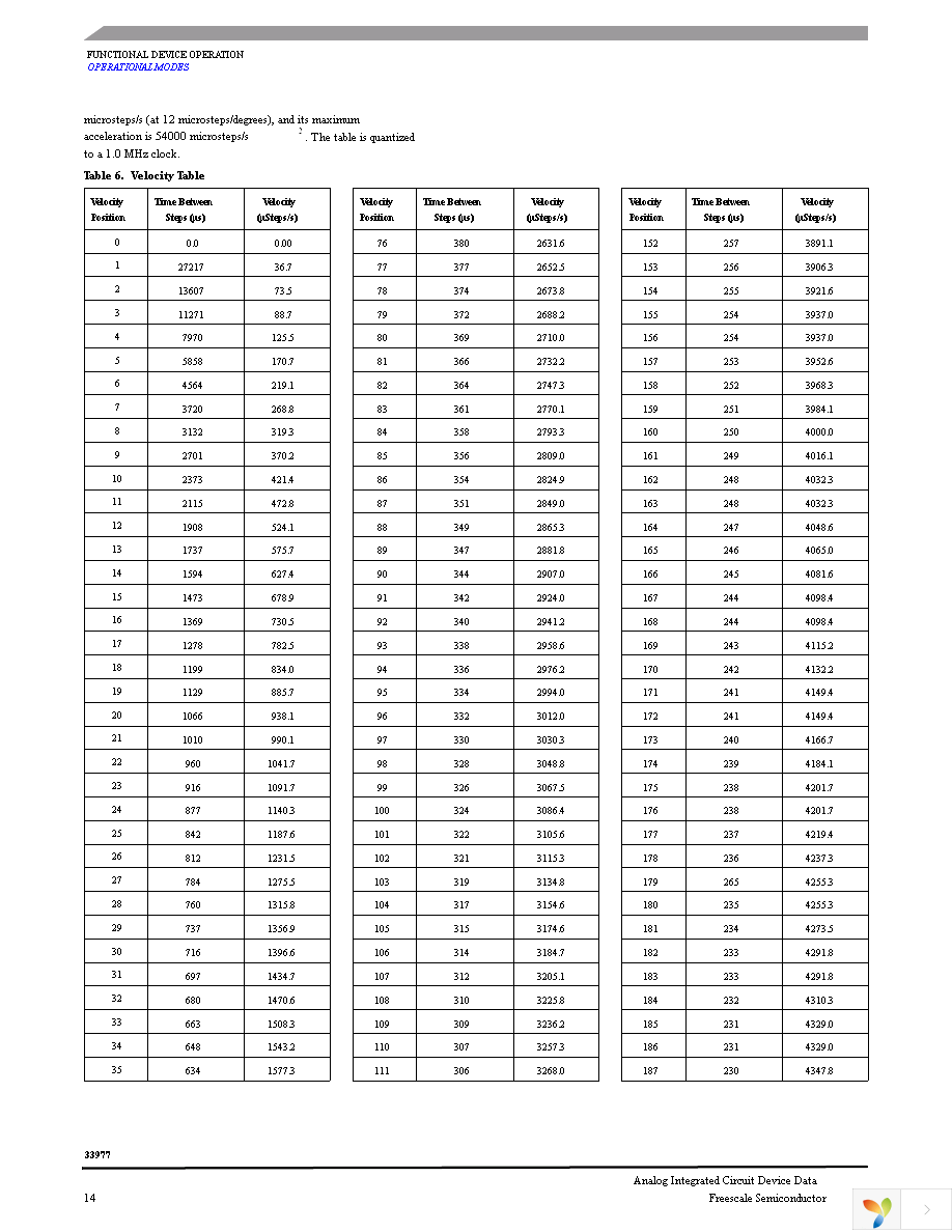 MCZ33977EG Page 14