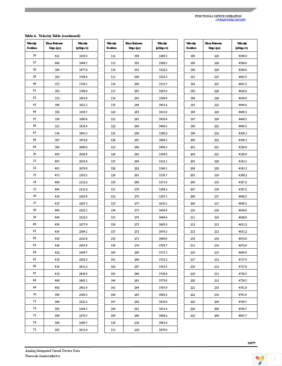 MCZ33977EG Page 15