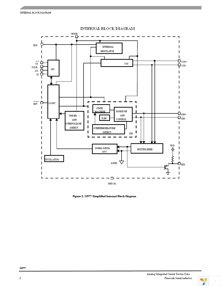 MCZ33977EG Page 2