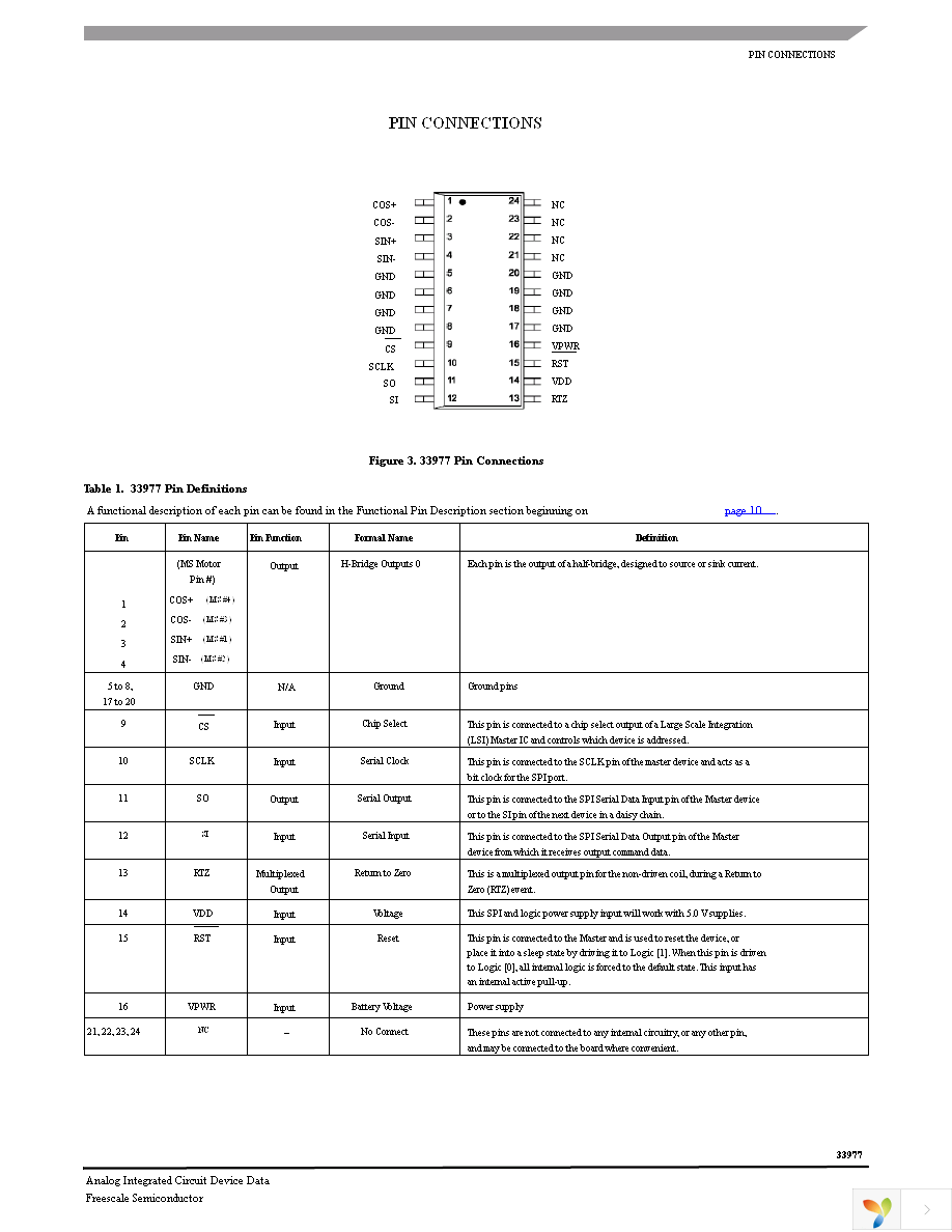 MCZ33977EG Page 3