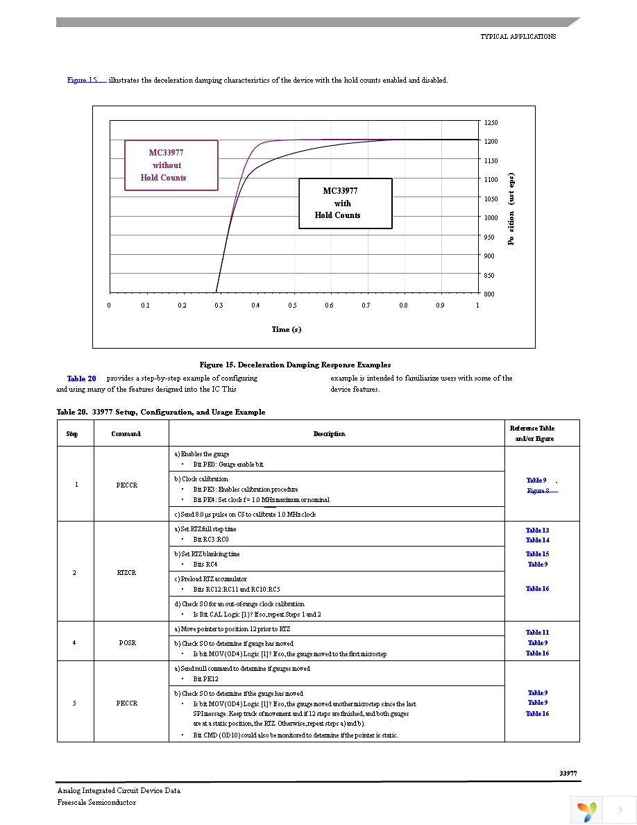 MCZ33977EG Page 33