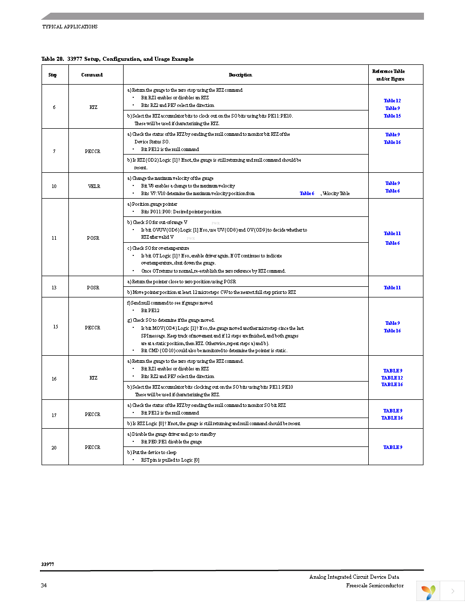 MCZ33977EG Page 34