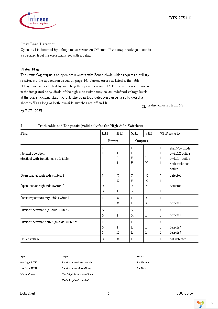 BTS7751G Page 6