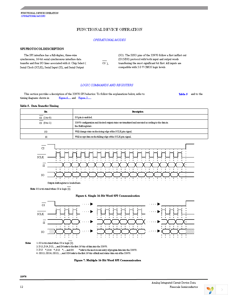 MCZ33970EGR2 Page 12