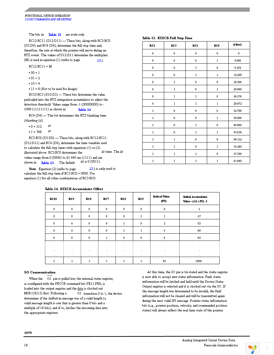 MCZ33970EGR2 Page 18