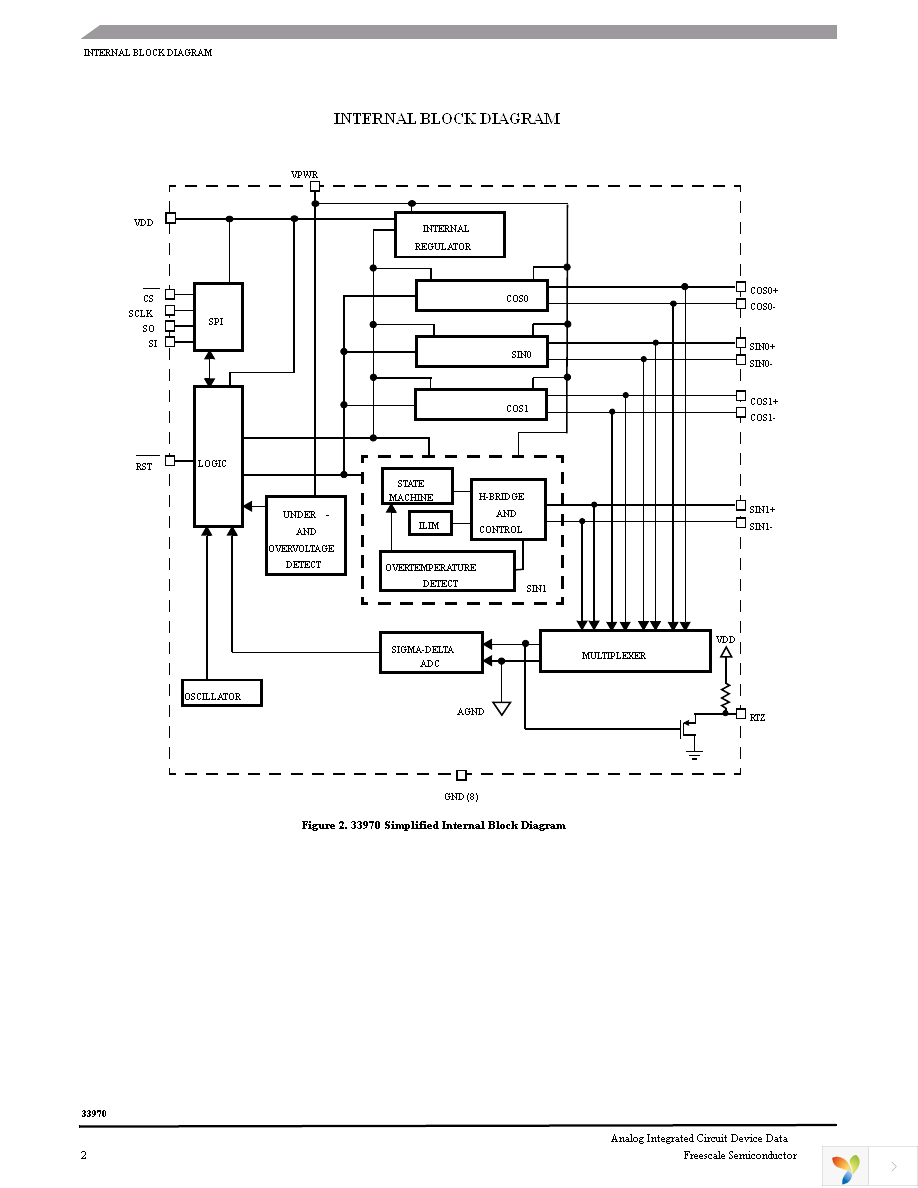 MCZ33970EGR2 Page 2