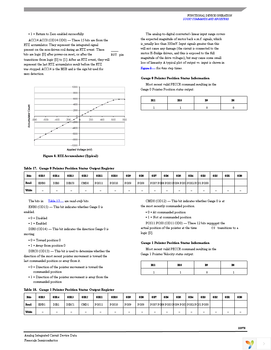 MCZ33970EGR2 Page 21