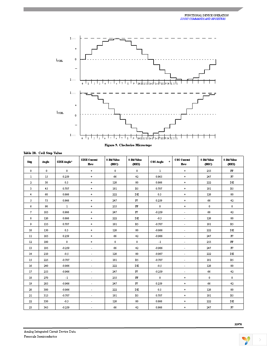 MCZ33970EGR2 Page 23