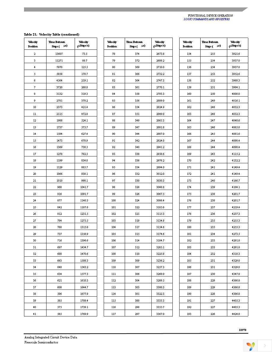 MCZ33970EGR2 Page 25