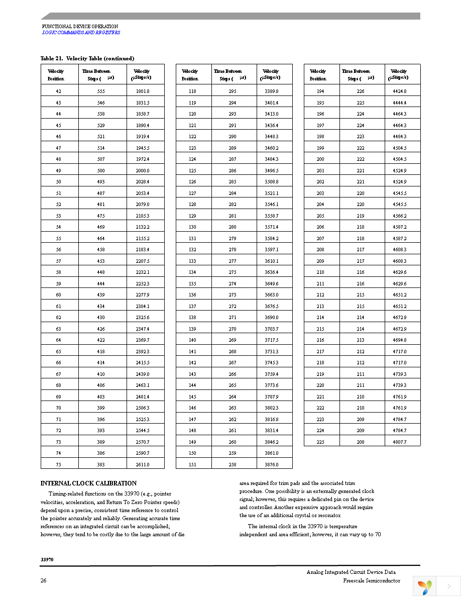 MCZ33970EGR2 Page 26