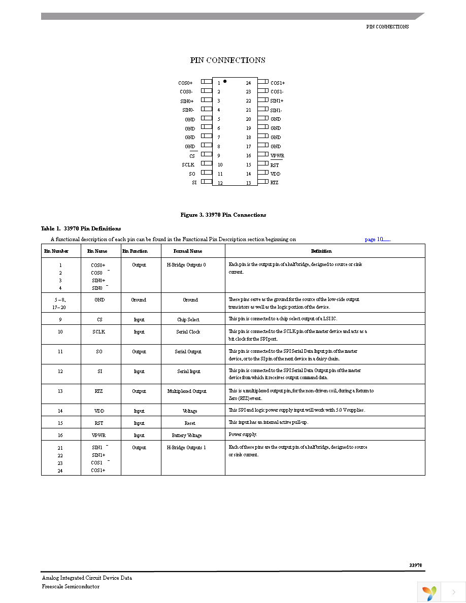 MCZ33970EGR2 Page 3