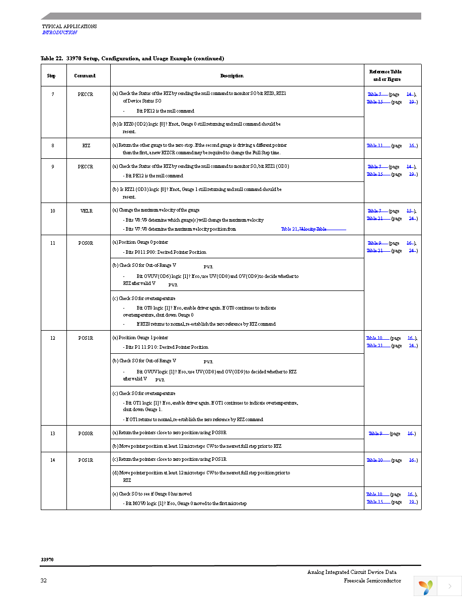 MCZ33970EGR2 Page 32