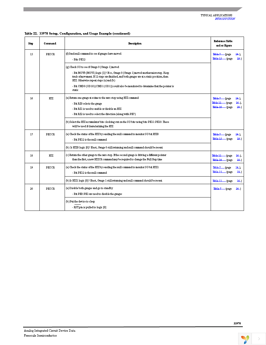 MCZ33970EGR2 Page 33