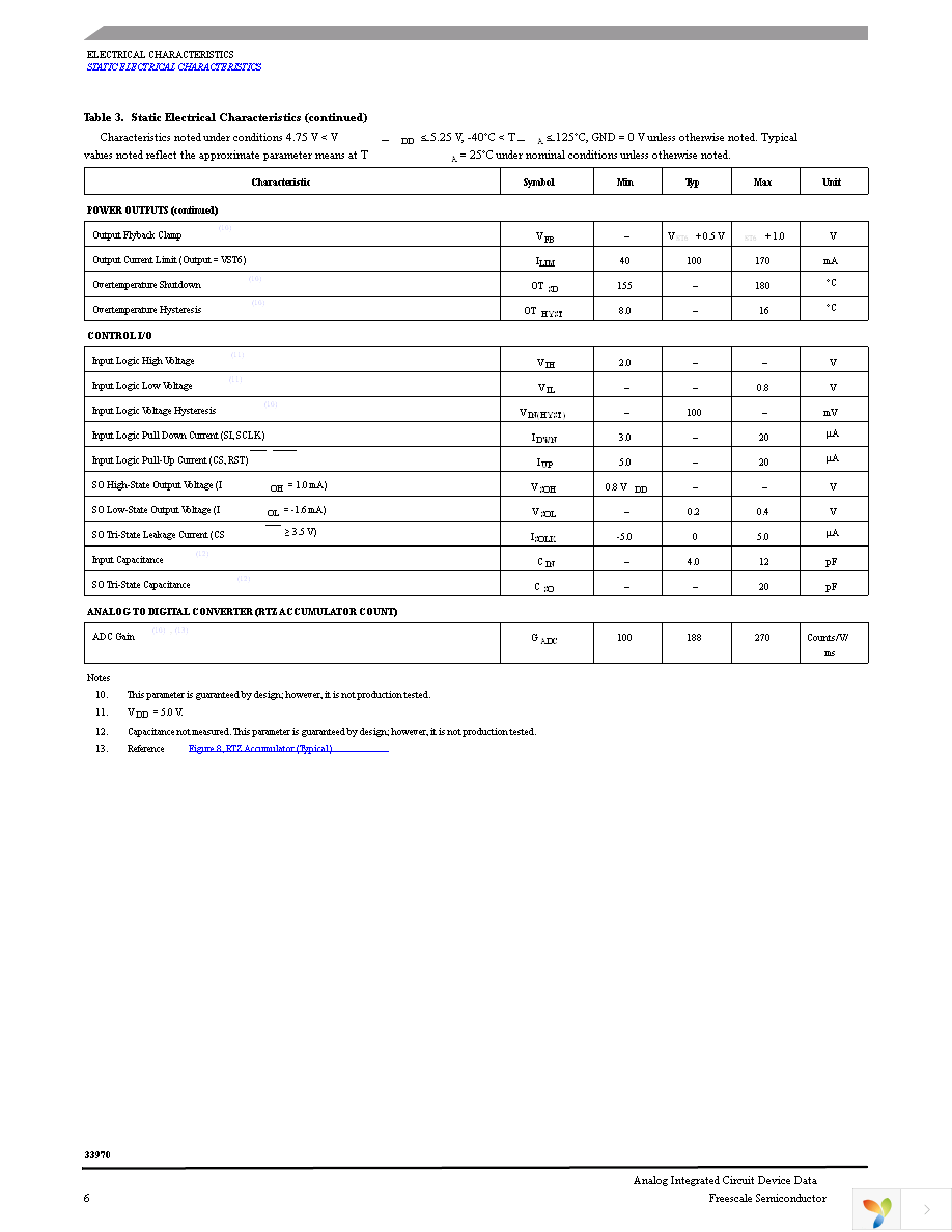 MCZ33970EGR2 Page 6