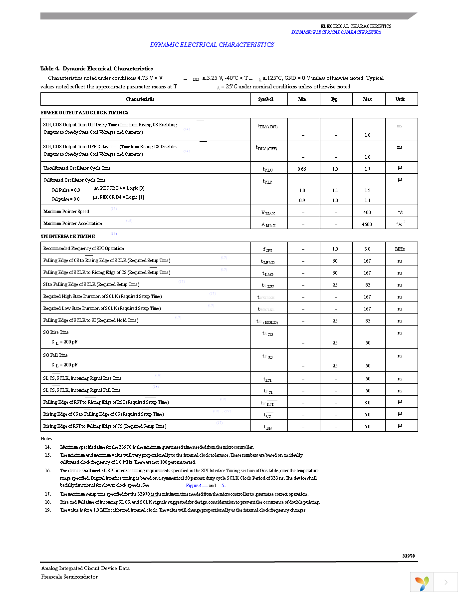 MCZ33970EGR2 Page 7