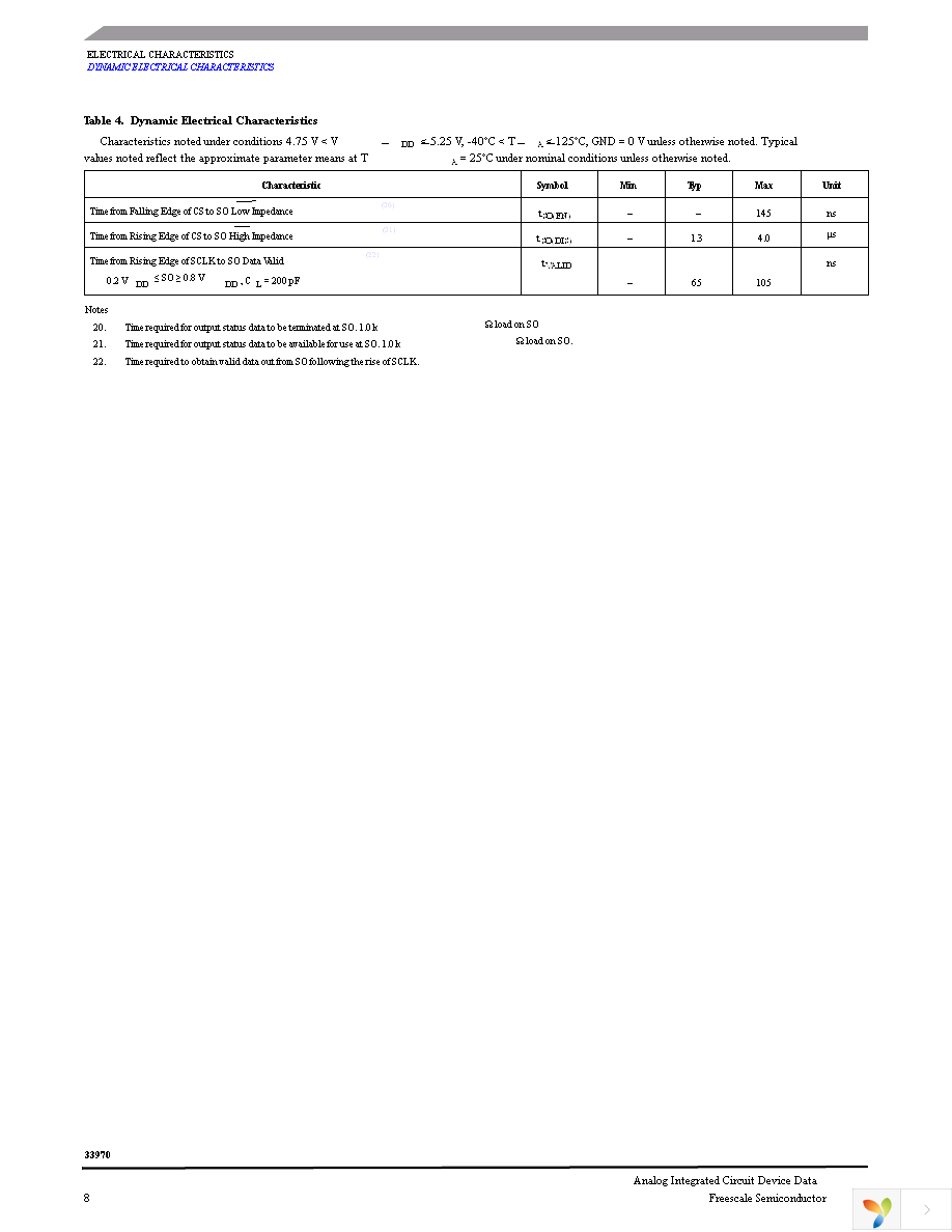 MCZ33970EGR2 Page 8