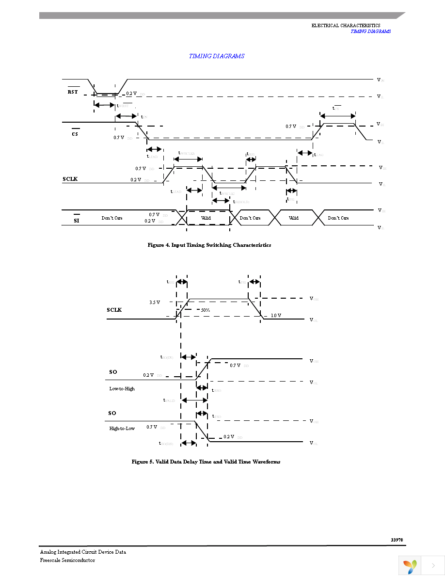 MCZ33970EGR2 Page 9