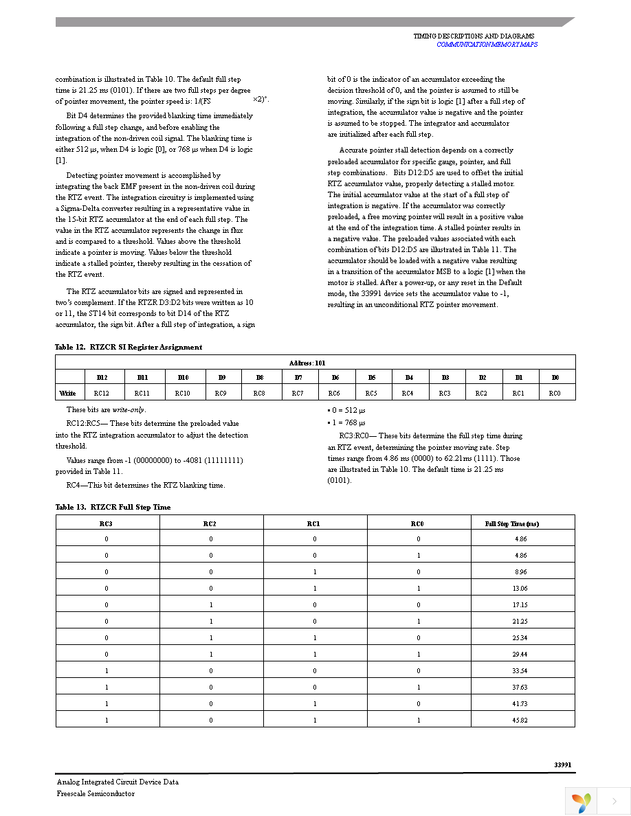 MCZ33991EGR2 Page 17