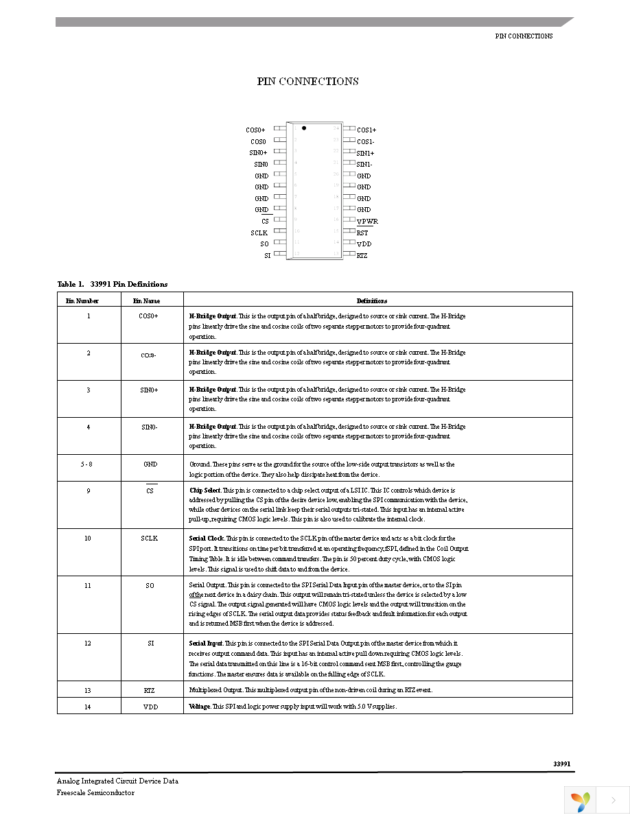 MCZ33991EGR2 Page 3