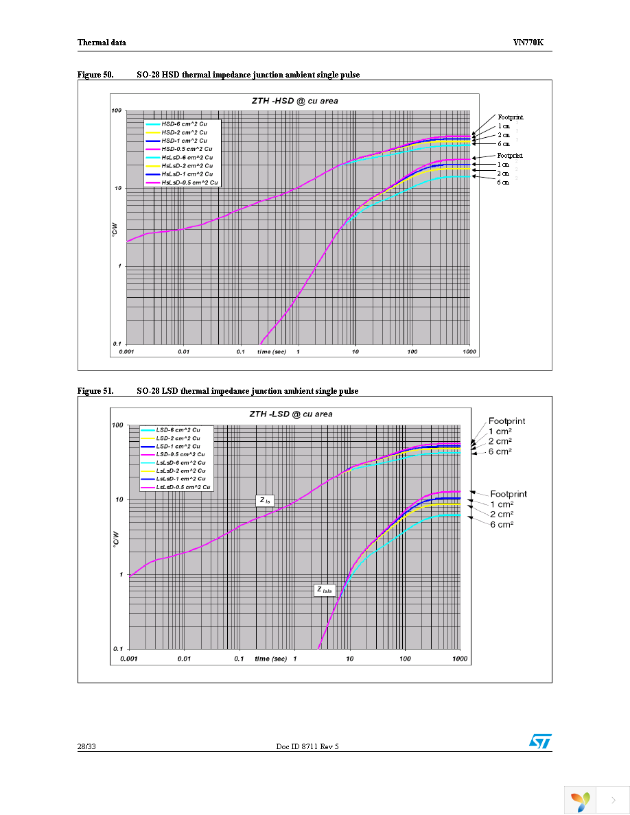 VN770K Page 28