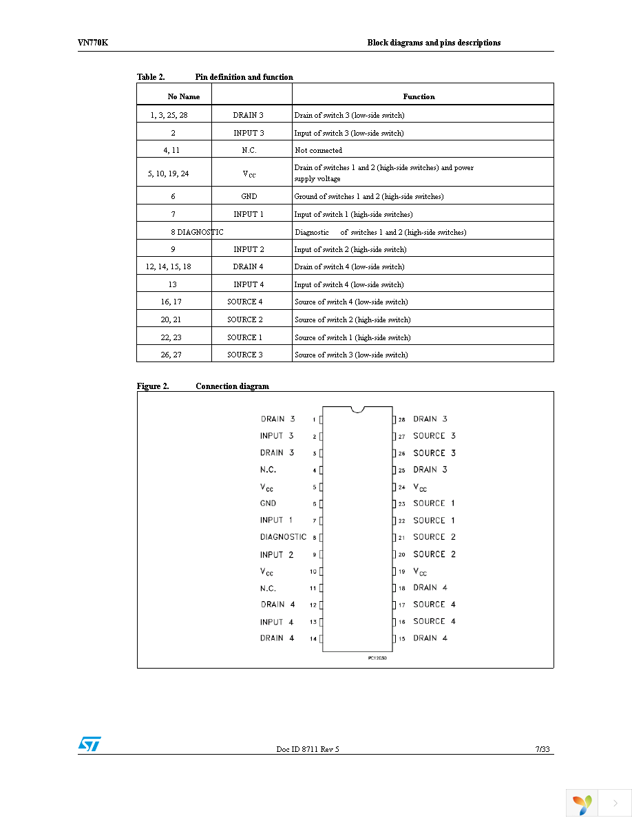 VN770K Page 7