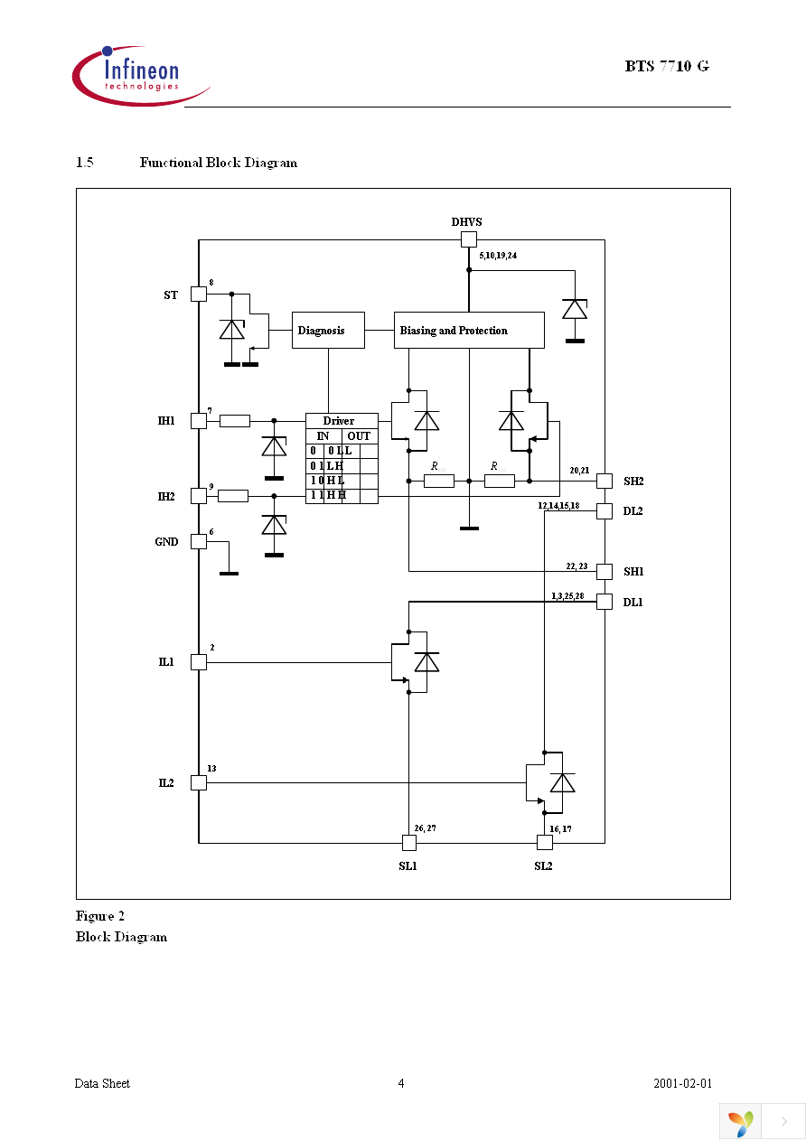 BTS7710G Page 4