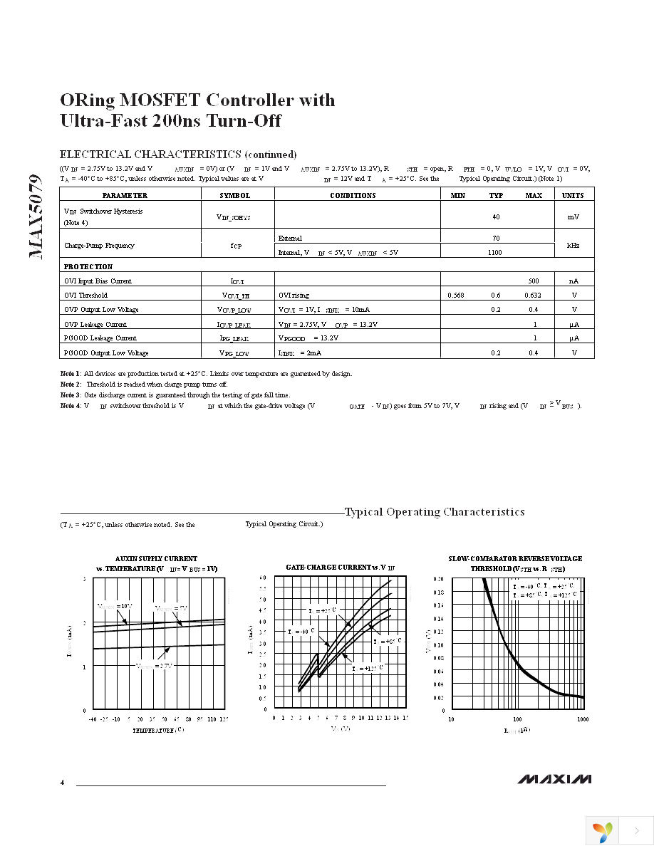 MAX5079EUD+ Page 4