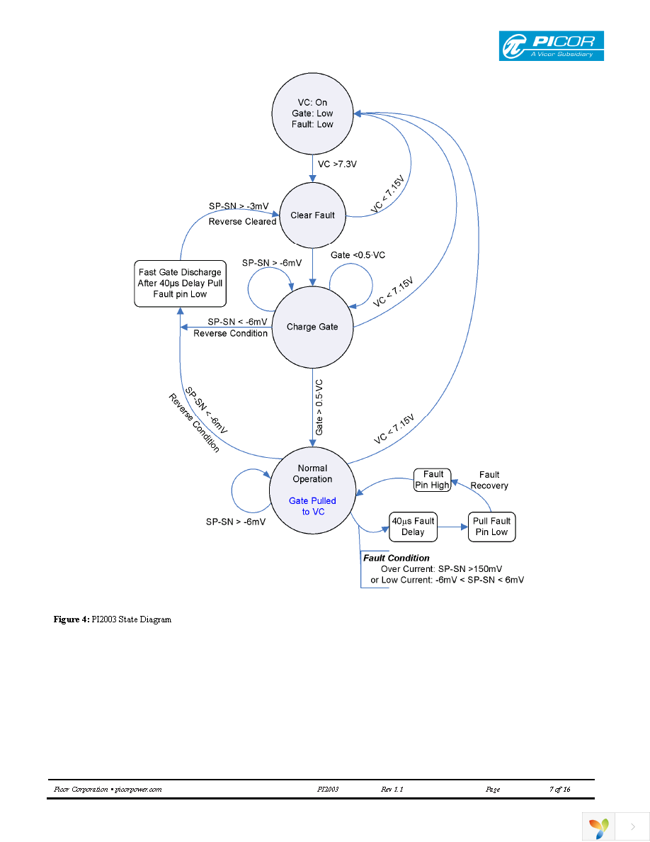 PI2003-00-QEIG Page 7