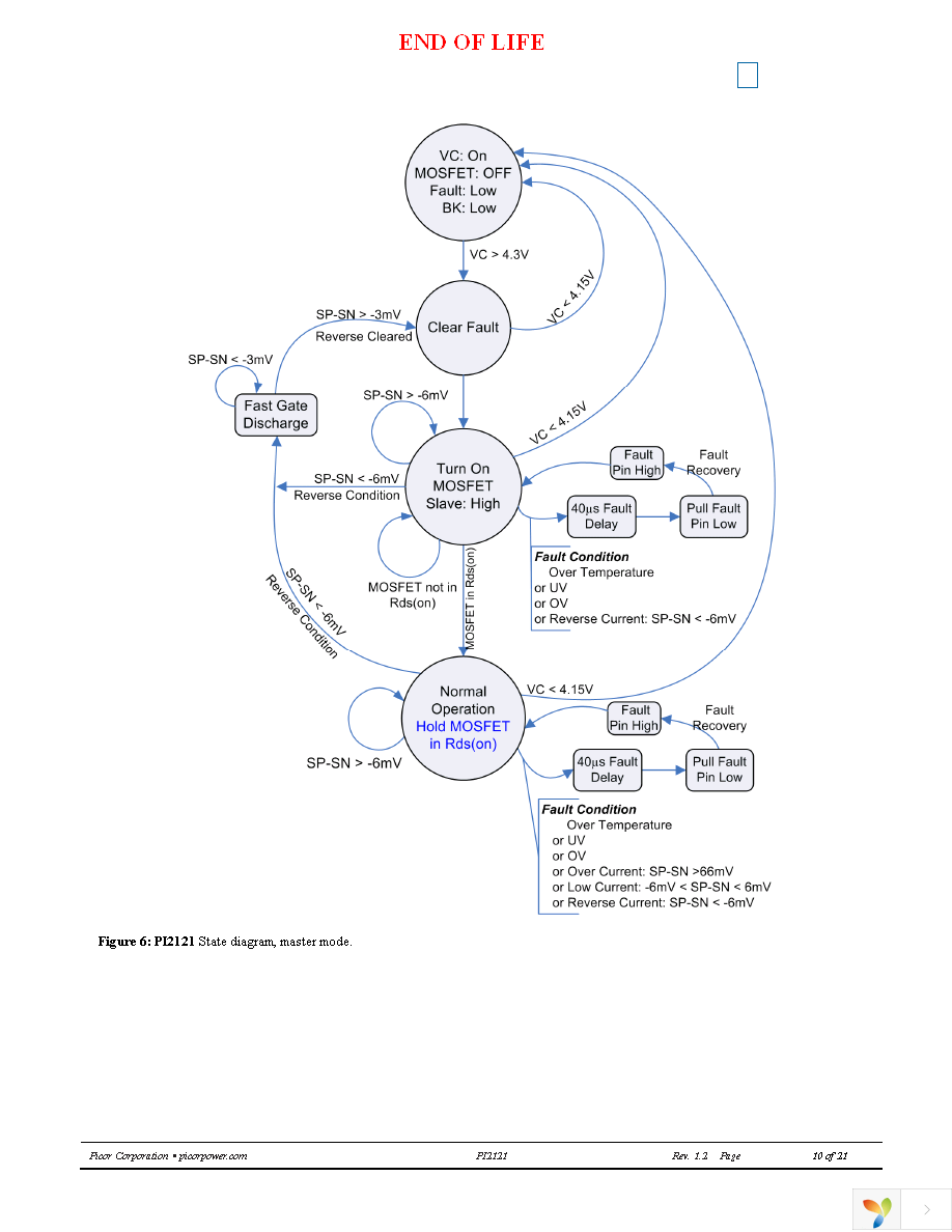 PI2121-00-LGIZ Page 10