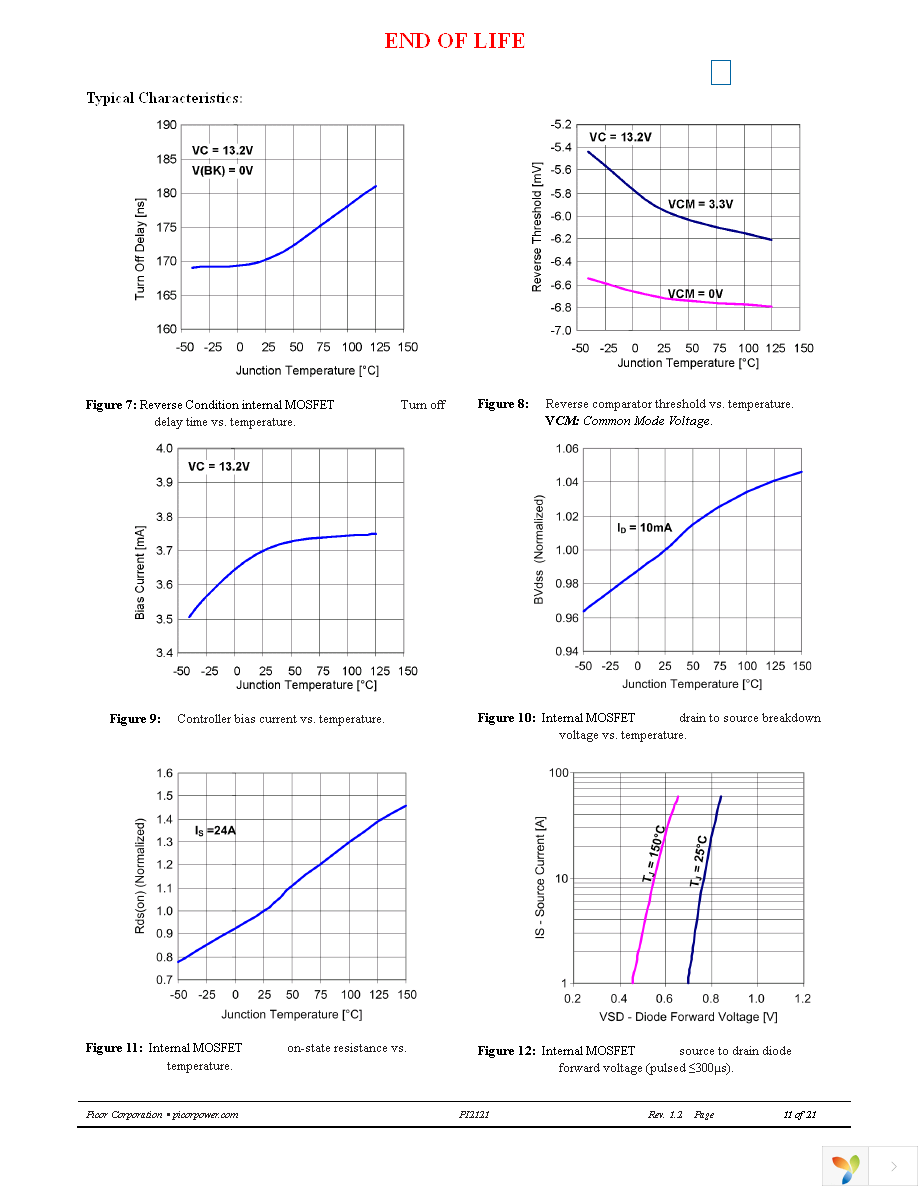 PI2121-00-LGIZ Page 11