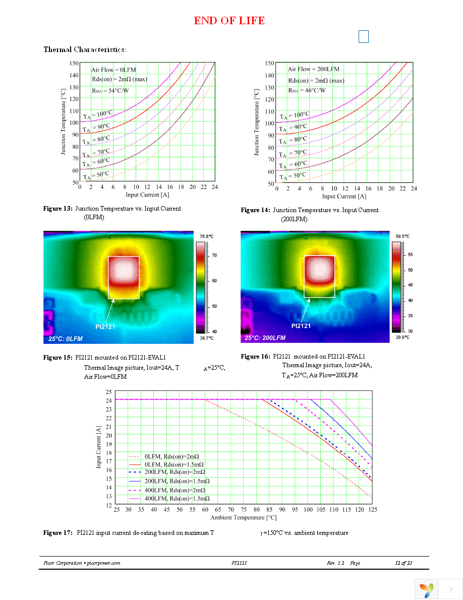 PI2121-00-LGIZ Page 12