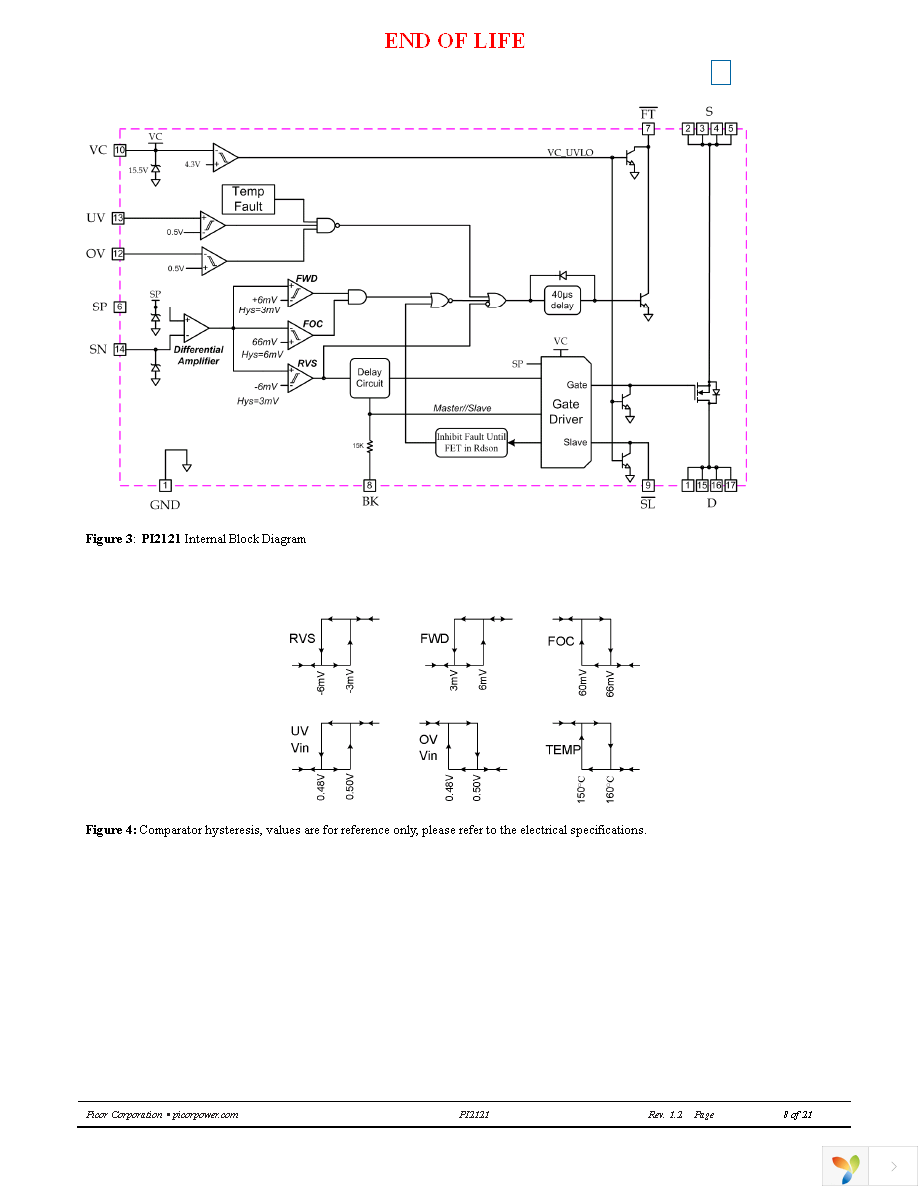 PI2121-00-LGIZ Page 8