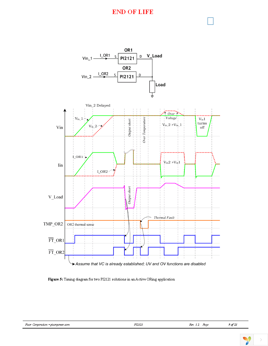 PI2121-00-LGIZ Page 9