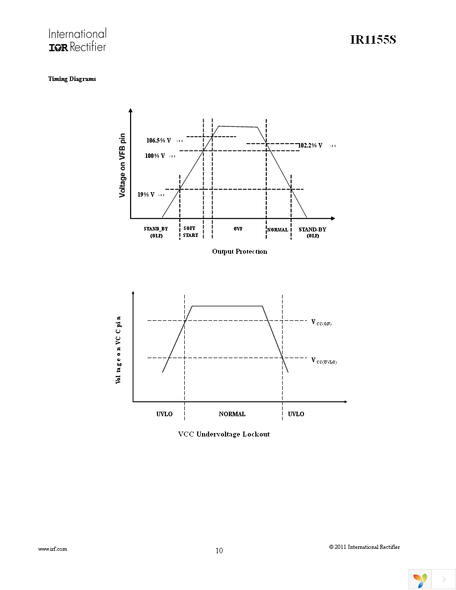 IR1155STRPBF Page 10