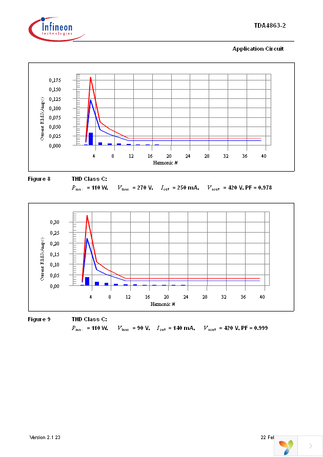 TDA4863-2G Page 23