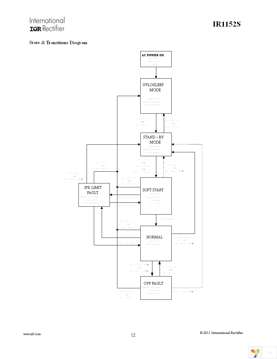 IR1152STRPBF Page 12