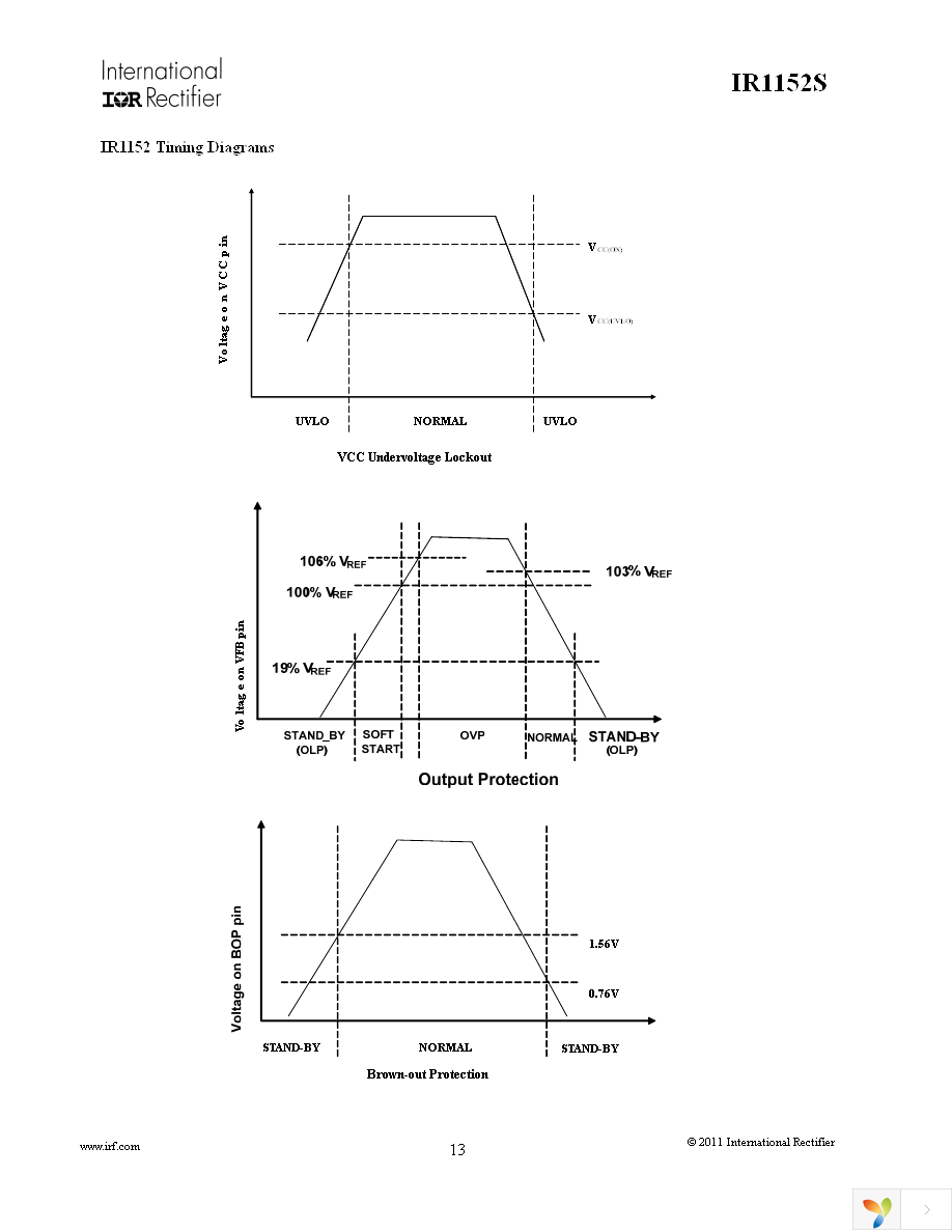 IR1152STRPBF Page 13