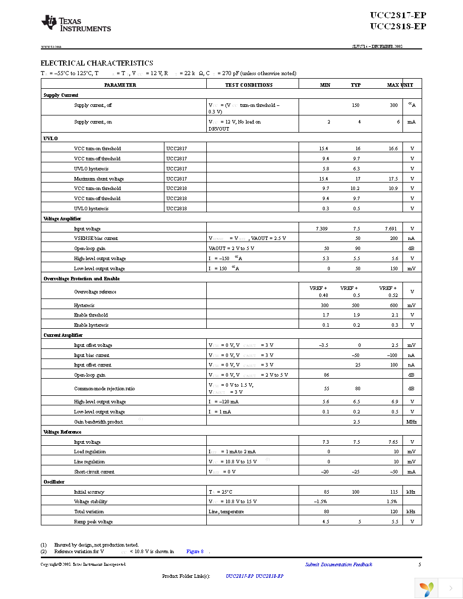 UCC2818MDREP Page 5