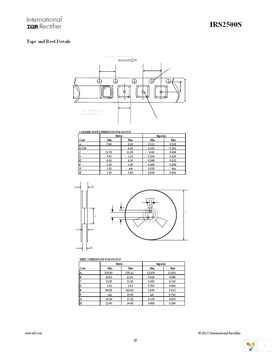 IRS2500SPBF Page 20