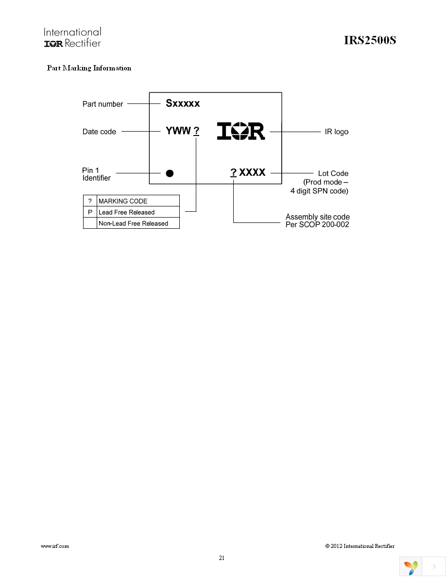 IRS2500SPBF Page 21