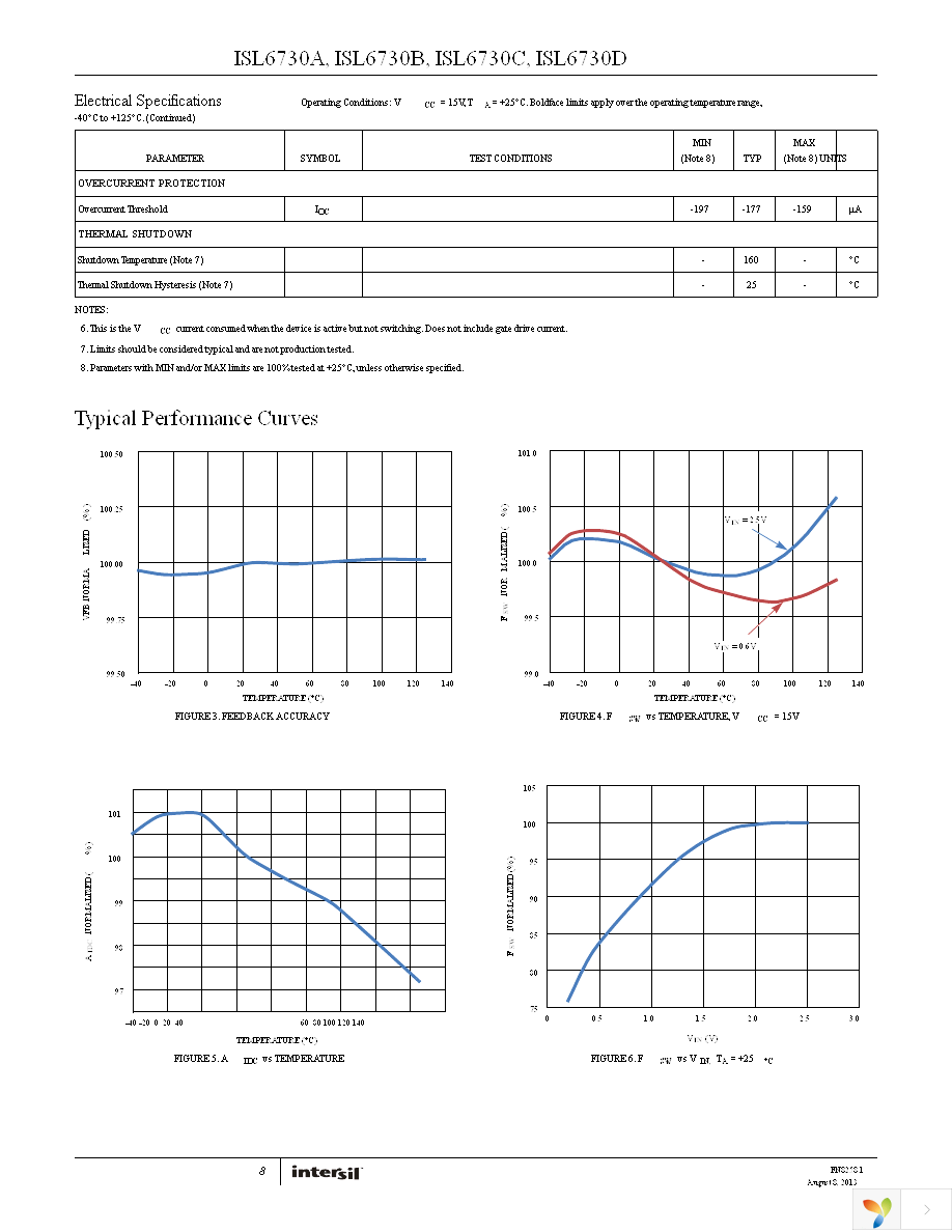 ISL6730AFUZ Page 8