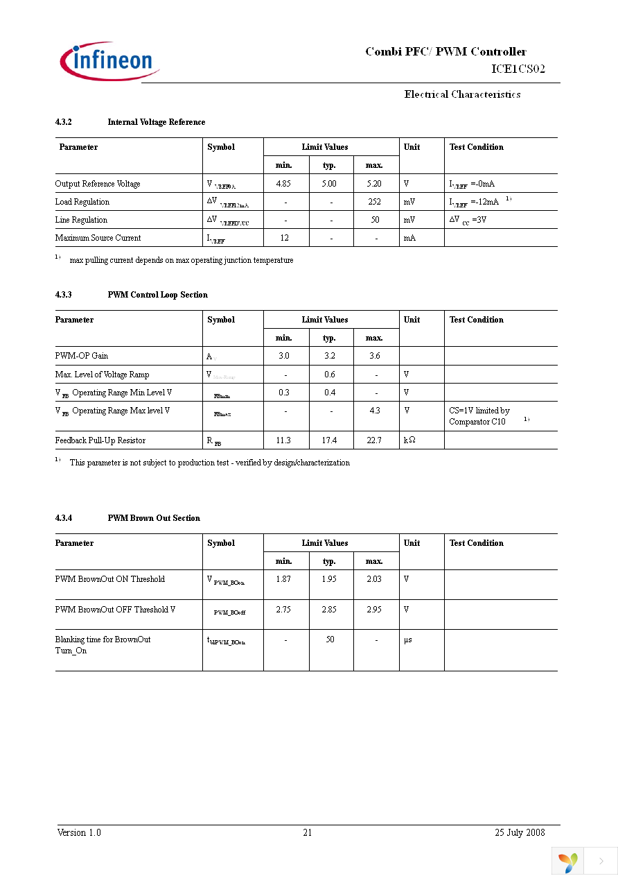 ICE1CS02G Page 21