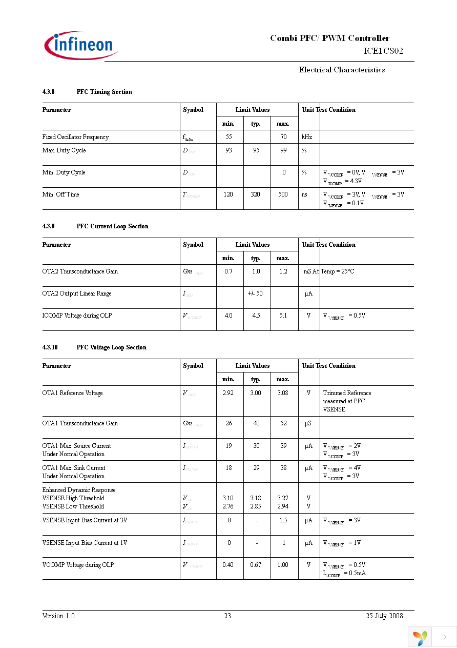 ICE1CS02G Page 23