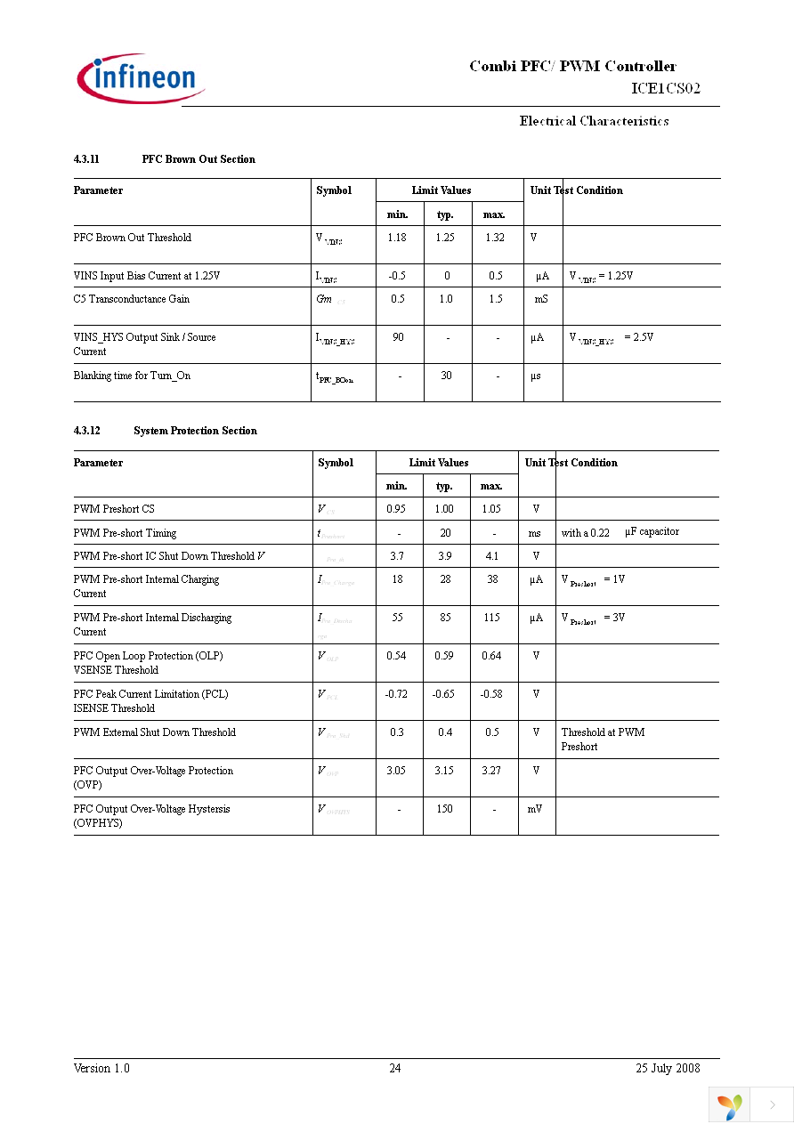 ICE1CS02G Page 24