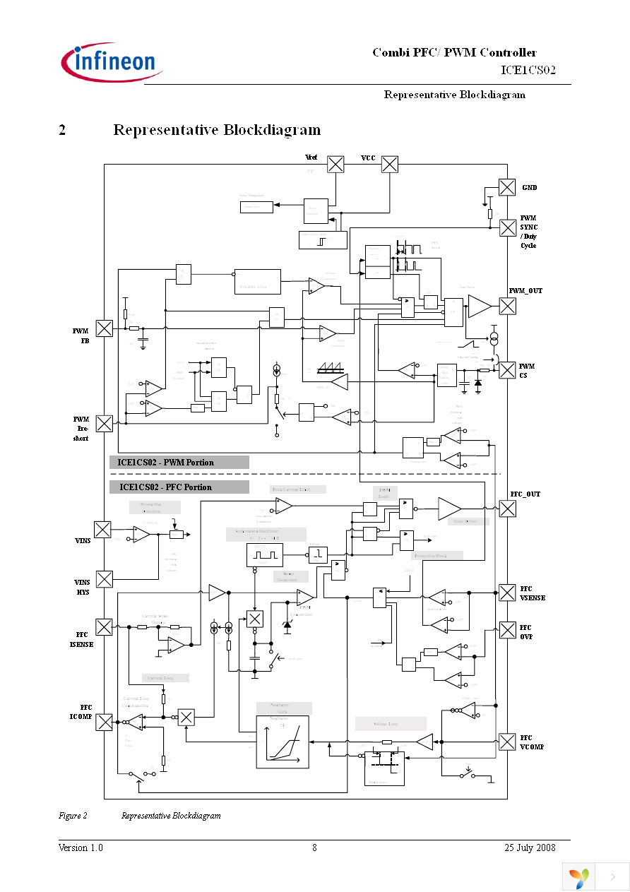 ICE1CS02G Page 8