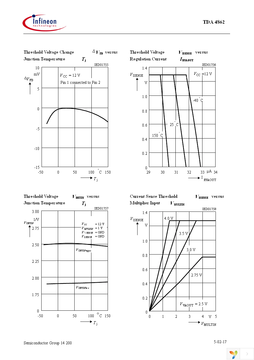 TDA4862XKLA1 Page 14