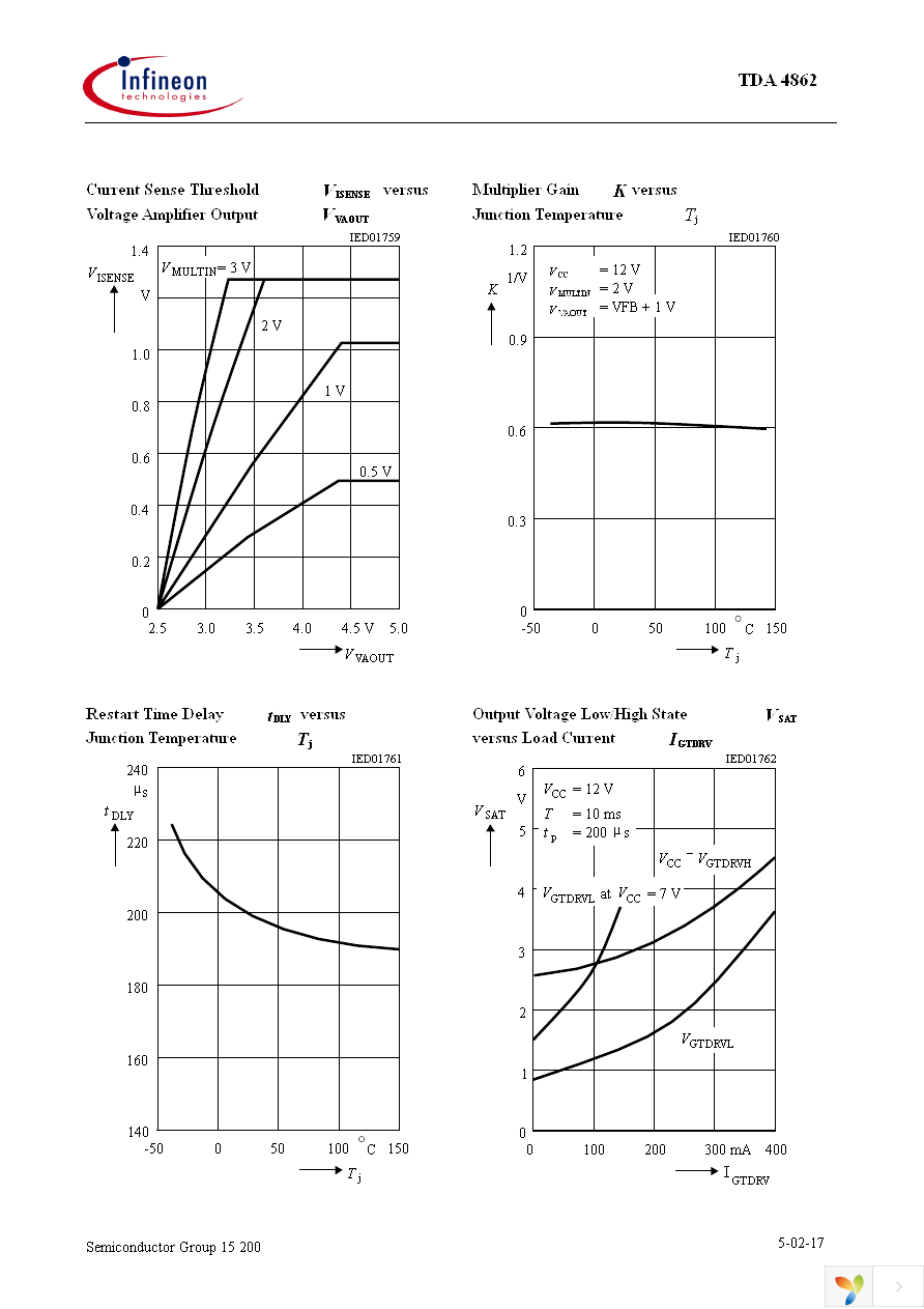 TDA4862XKLA1 Page 15