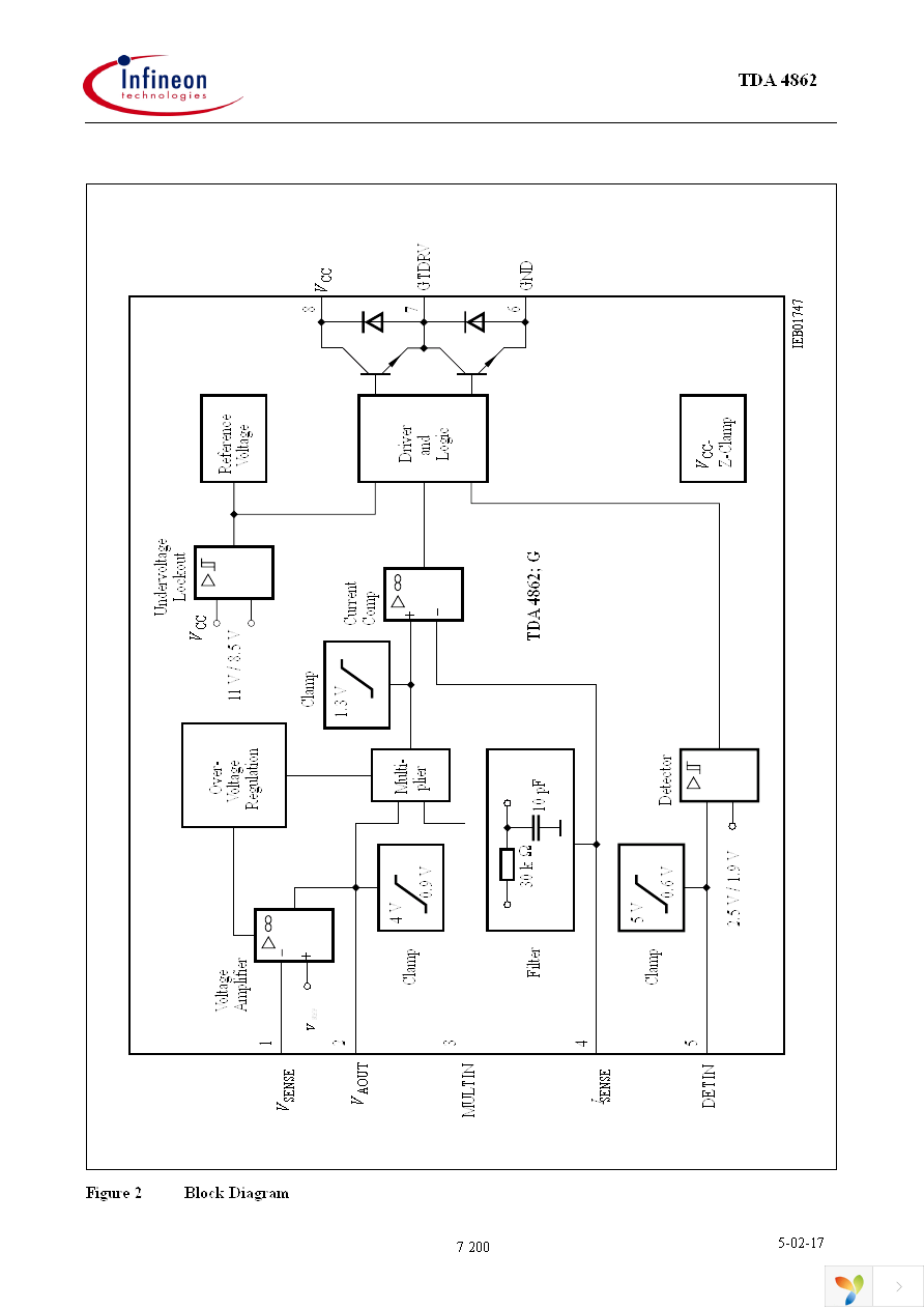 TDA4862XKLA1 Page 7